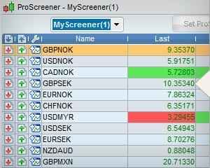 Trading platform that shows probabilty of movements options